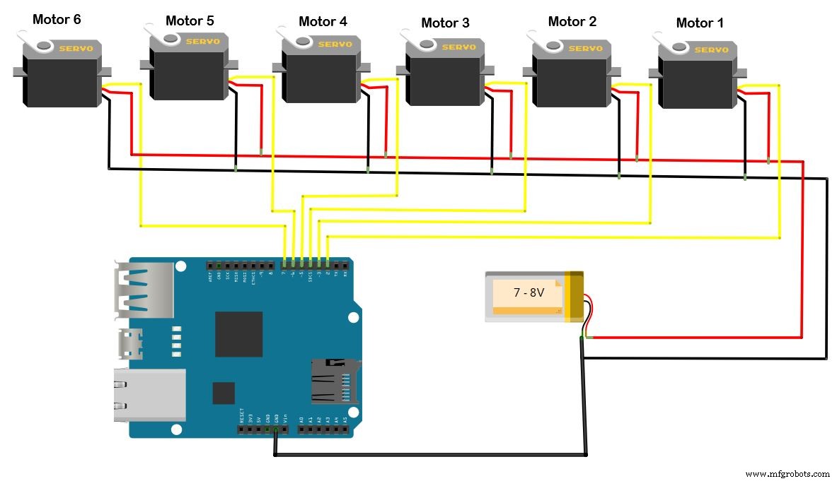 Remote Control of a 6‑DOF Arduino Robot Arm via Web Interface
