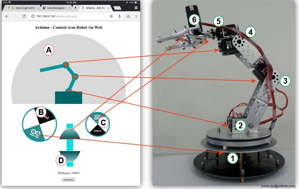 Remote Control of a 6‑DOF Arduino Robot Arm via Web Interface