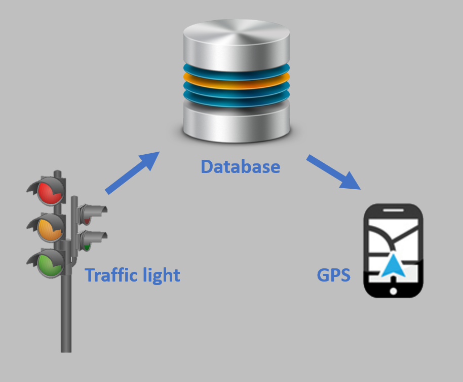 Smart Traffic Light Control System with Real-Time Data