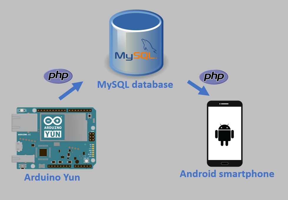 Smart Traffic Light Control System with Real-Time Data