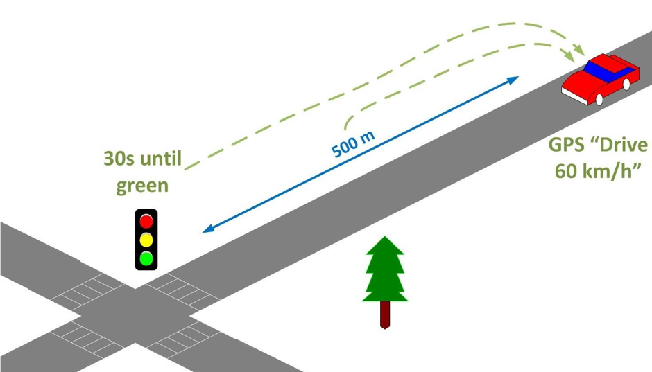 Smart Traffic Light Control System with Real-Time Data