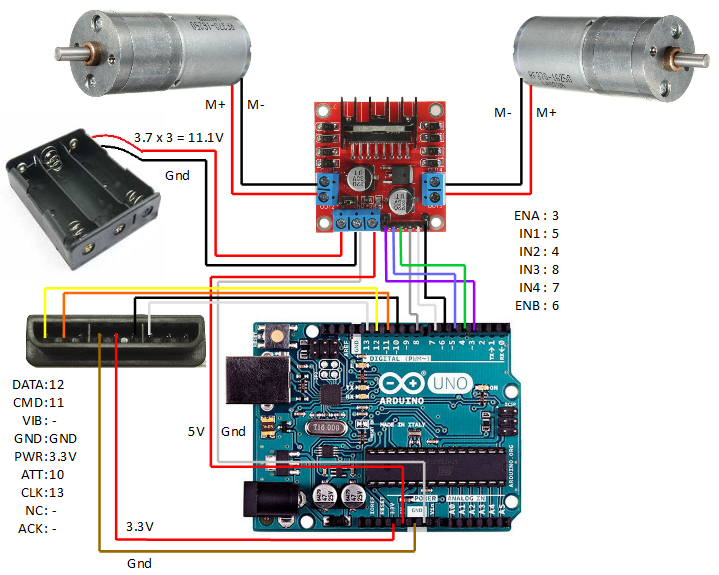 Arduino Robot Tank Controlled by a PS2 Wireless Joystick