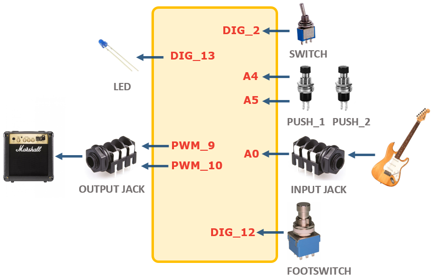 Arduino UNO Guitar Pedal: DIY, Open‑Source, Beginner‑Friendly