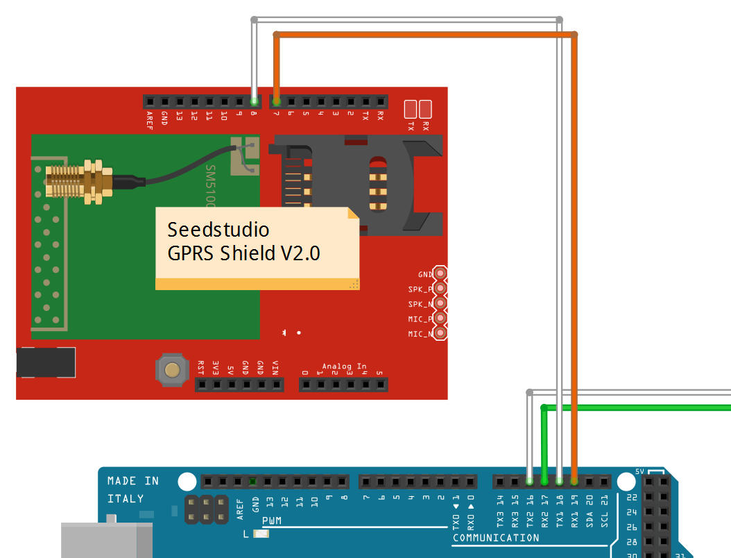 Track ME: Arduino Mega 2560 Car Tracker Prototype with GPS & GPRS