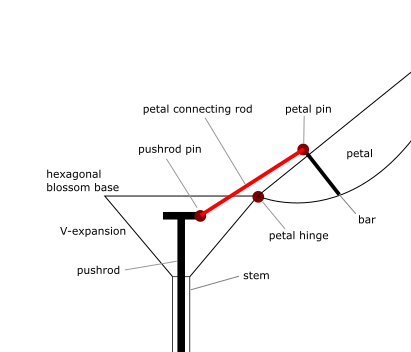Ever Blooming Mechanical Tulip – Touch-Activated LED Flower