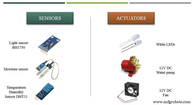 Arduino-Powered Indoor Garden: Smart, Automated Plant Care