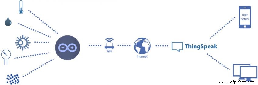 Arduino UNO Mini Weather Station – DIY Sensor Hub with ESP8266 IoT