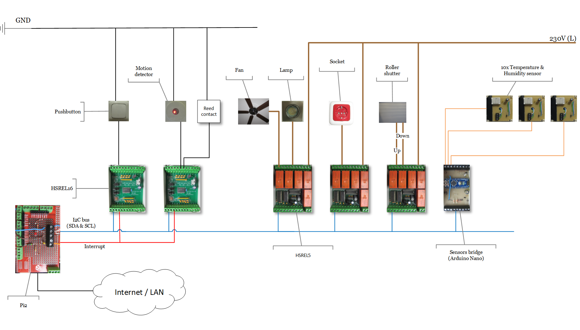 Raspberry Pi 2 Home Automation with Windows 10 IoT Core: A Complete Component Guide