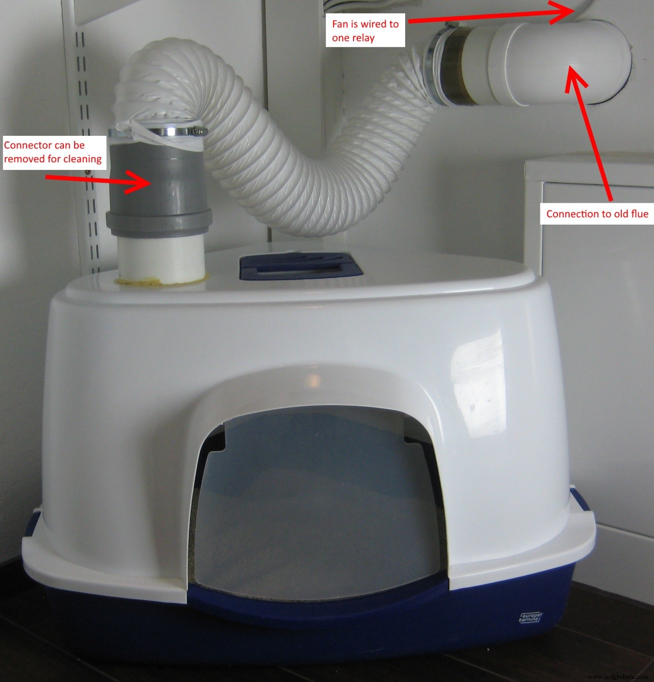 Raspberry Pi 2 Home Automation with Windows 10 IoT Core: A Complete Component Guide