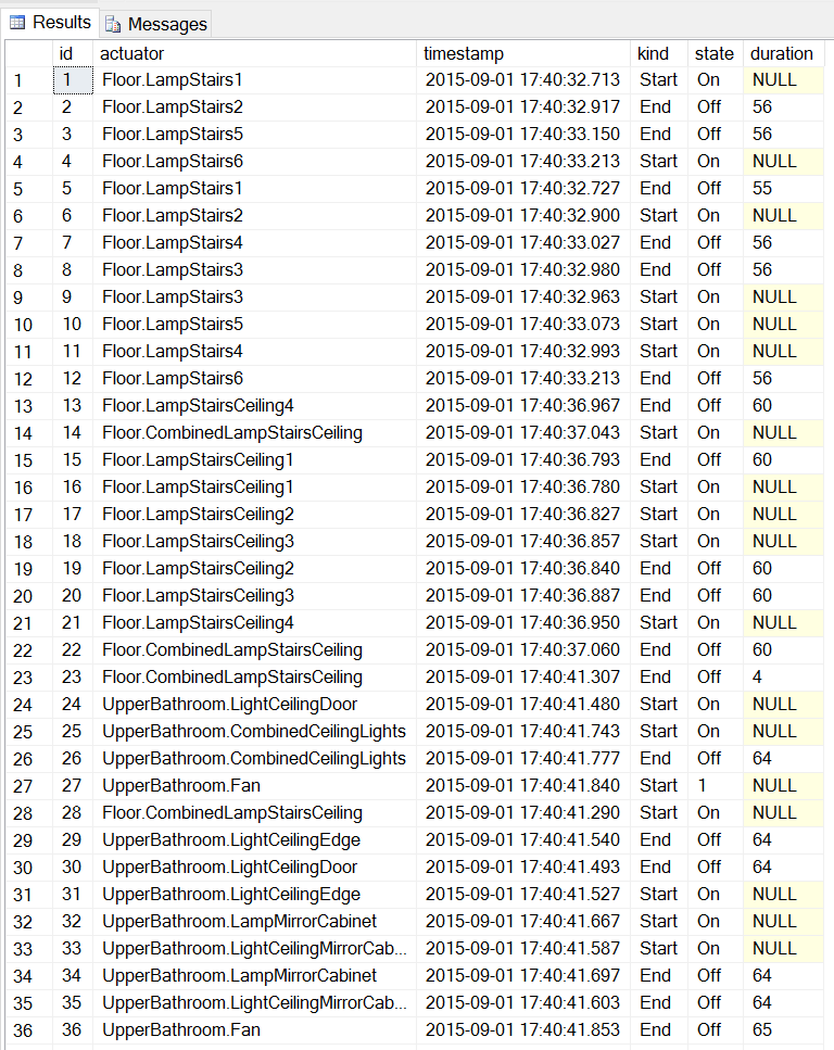 Raspberry Pi 2 Home Automation with Windows 10 IoT Core: A Complete Component Guide
