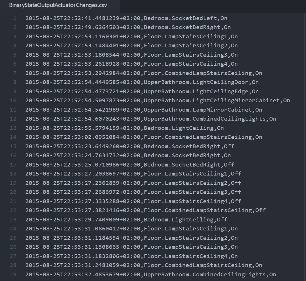 Raspberry Pi 2 Home Automation with Windows 10 IoT Core: A Complete Component Guide