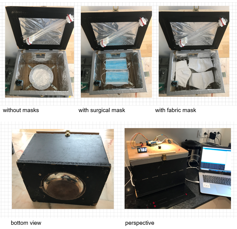 Smart UV‑C & Heat Face Mask Disinfection Device – Arduino Controlled