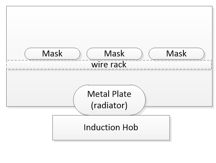 Smart UV‑C & Heat Face Mask Disinfection Device – Arduino Controlled