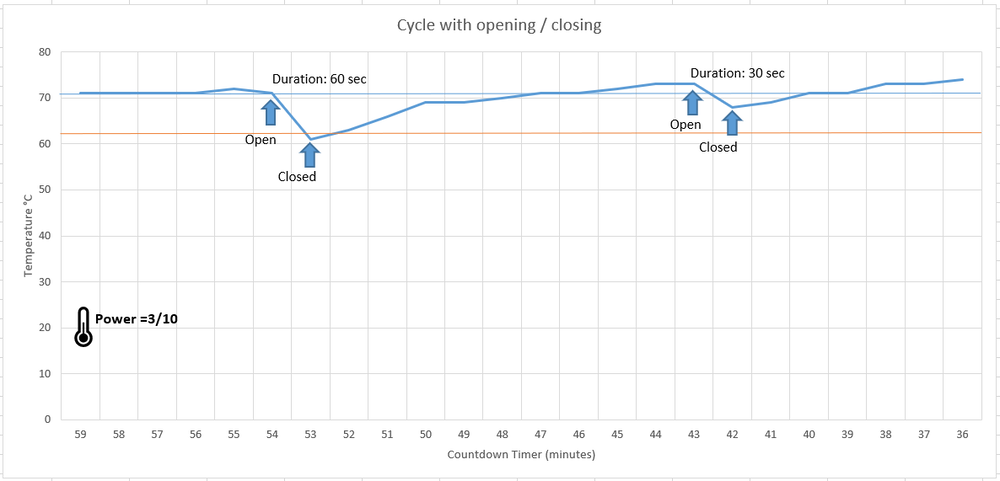 Smart UV‑C & Heat Face Mask Disinfection Device – Arduino Controlled