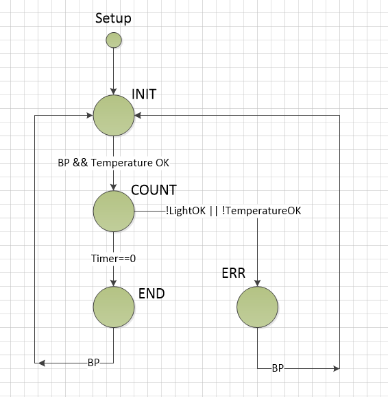 Smart UV‑C & Heat Face Mask Disinfection Device – Arduino Controlled