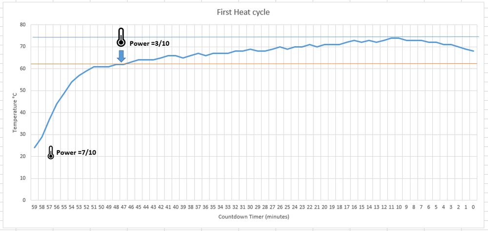 Smart UV‑C & Heat Face Mask Disinfection Device – Arduino Controlled