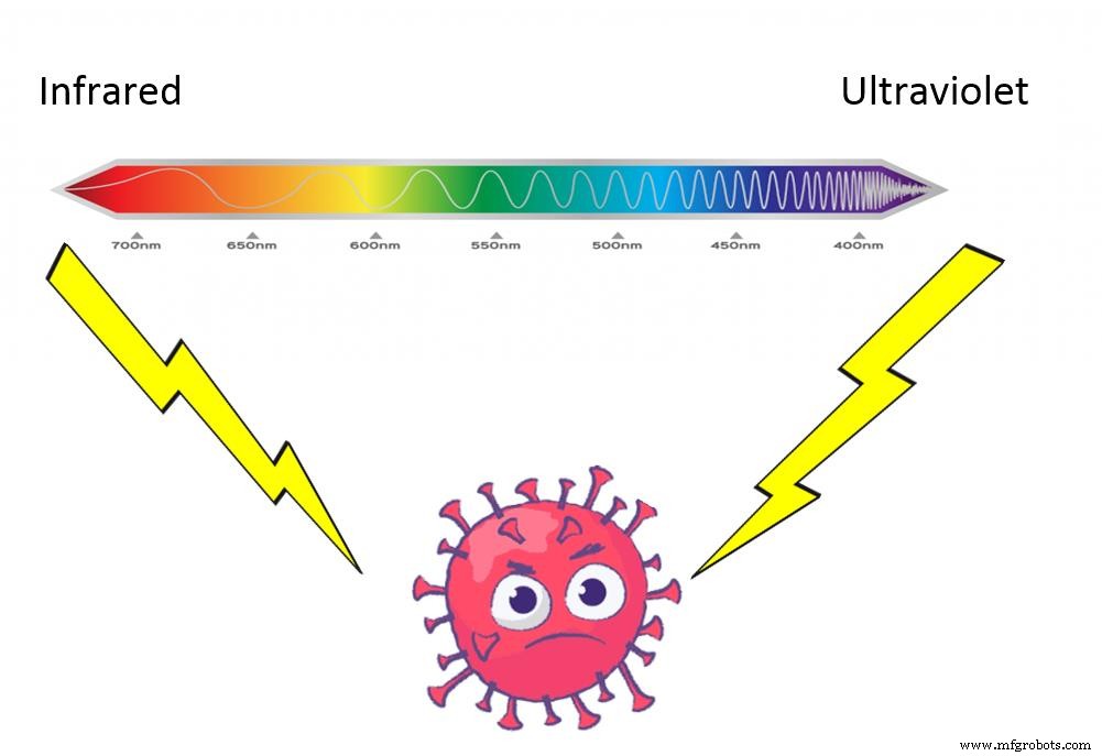 Smart UV‑C & Heat Face Mask Disinfection Device – Arduino Controlled