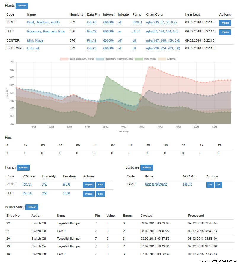 Smart Herb Box Eco System: Alexa‑Enabled Indoor Gardening Kit