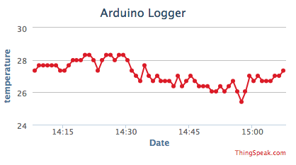 Smart Plant Communicator: Arduino MKR IoT Bundle for Automated Gardening