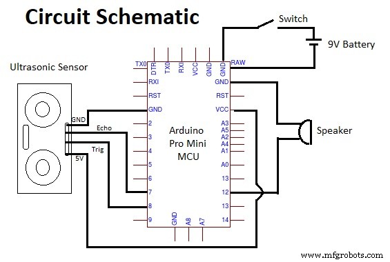 Ultrasonic Smart Glasses: Enhancing Mobility for the Visually Impaired