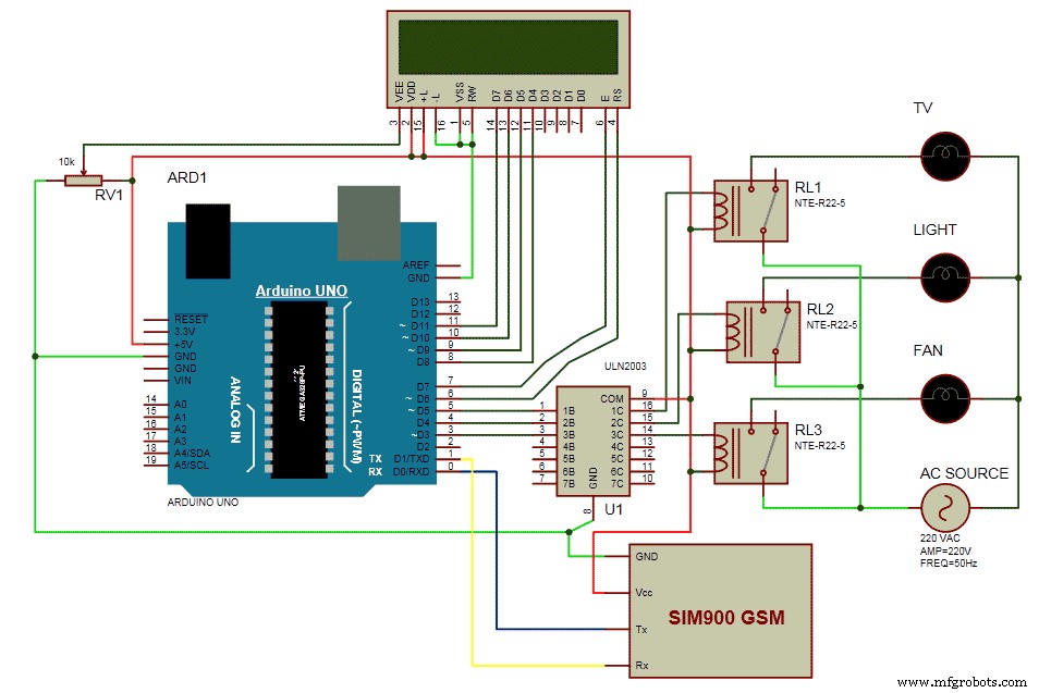 Smart Home Automation via GSM Module