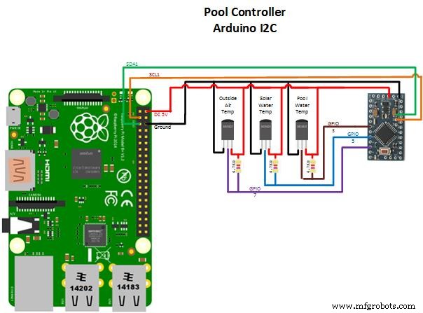 Comprehensive Pool Controller Kit – Raspberry Pi 2 + Arduino, Relay Boards, Temperature Sensors & Accessories