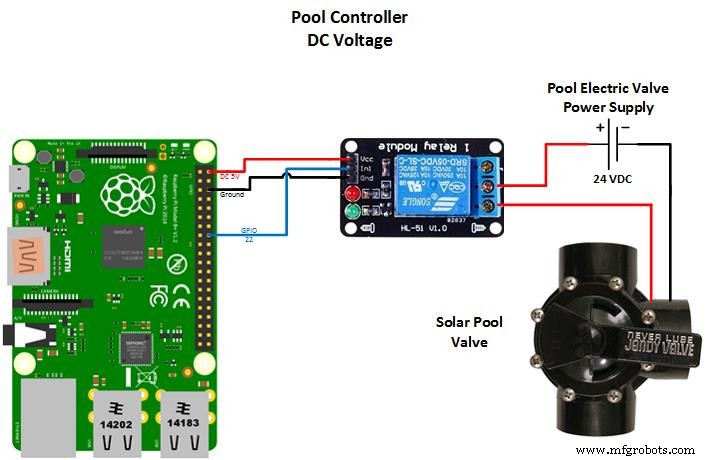 Comprehensive Pool Controller Kit – Raspberry Pi 2 + Arduino, Relay Boards, Temperature Sensors & Accessories