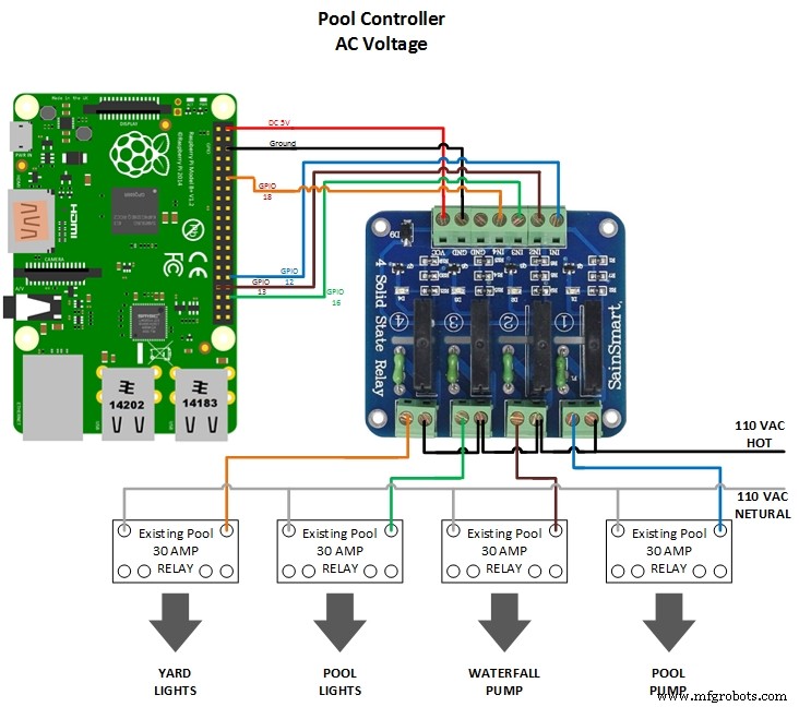 Comprehensive Pool Controller Kit – Raspberry Pi 2 + Arduino, Relay Boards, Temperature Sensors & Accessories