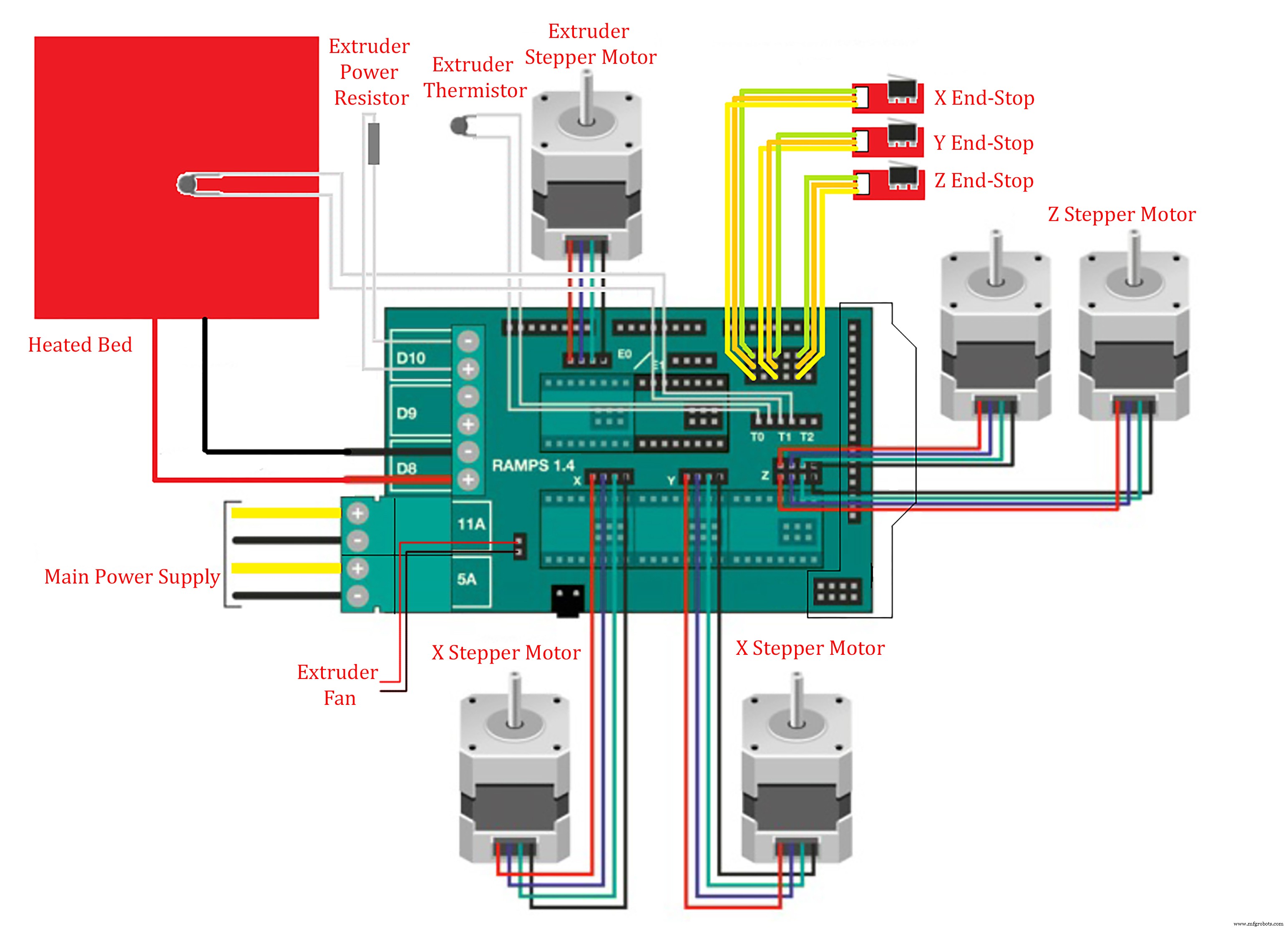Build a Large-Scale 3D Printer at Home with Arduino: Step-by-Step Guide