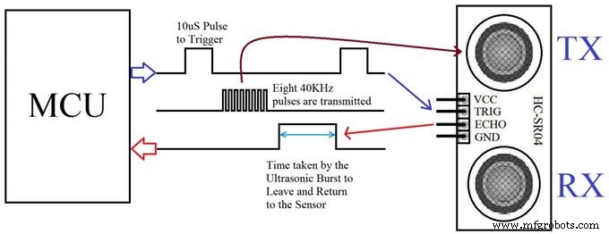 Build an Ultrasonic Map-Maker with Arduino Yun – A Step-by-Step Guide