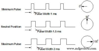 Build an Ultrasonic Map-Maker with Arduino Yun – A Step-by-Step Guide