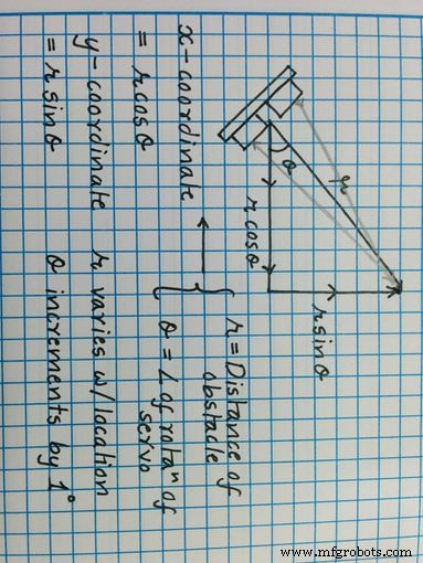 Build an Ultrasonic Map-Maker with Arduino Yun – A Step-by-Step Guide