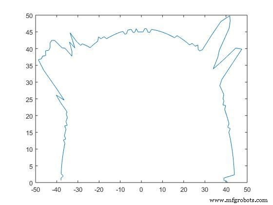 Build an Ultrasonic Map-Maker with Arduino Yun – A Step-by-Step Guide