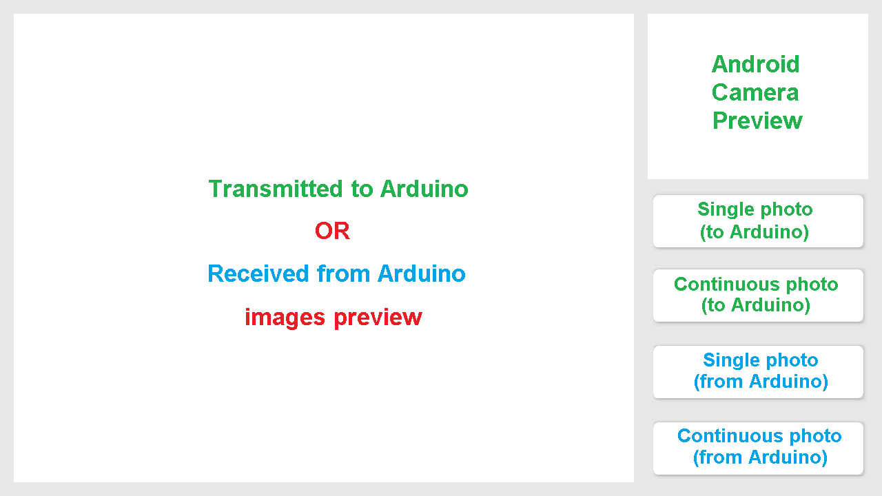 Arduino Bluetooth Camera (ABC): Connect Your Phone via Bluetooth to Capture Images