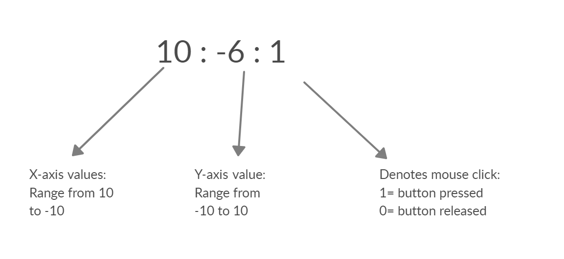 Arduino Joystick‑Controlled Mouse: Precise Cursor Navigation