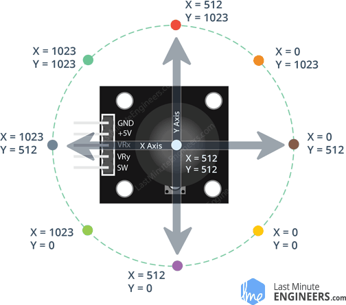 Arduino Joystick‑Controlled Mouse: Precise Cursor Navigation