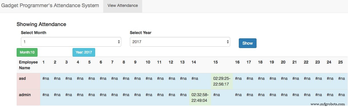Advanced RFID Attendance System v2.0 – Ethernet‑Free Solution