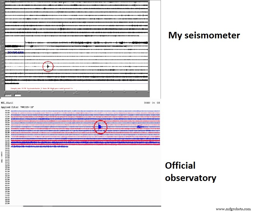 Build a Highly Sensitive, Low-Cost Seismometer with Arduino Nano – Easy DIY Earthquake Detector