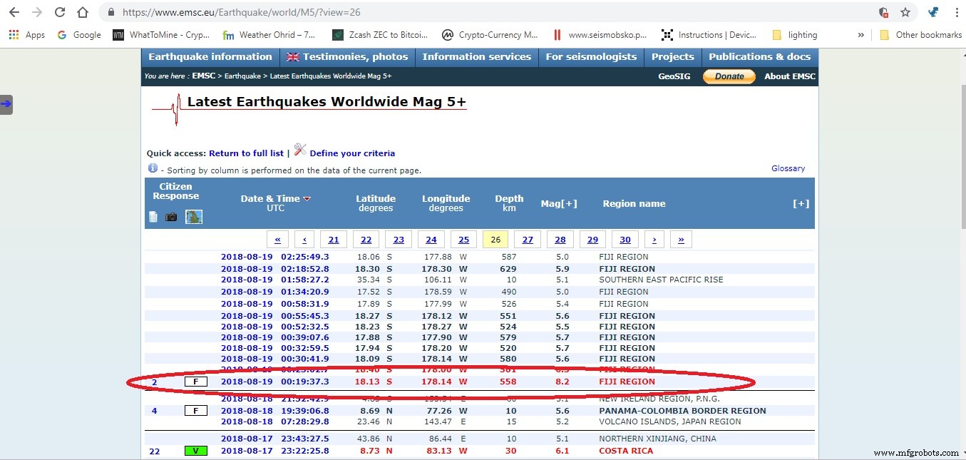 Build a Highly Sensitive, Low-Cost Seismometer with Arduino Nano – Easy DIY Earthquake Detector