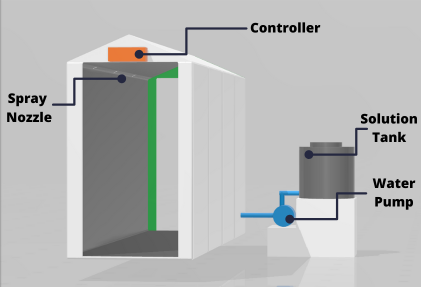 Intelligent Disinfection Tunnel: Automated Sanitization for High‑Traffic Areas