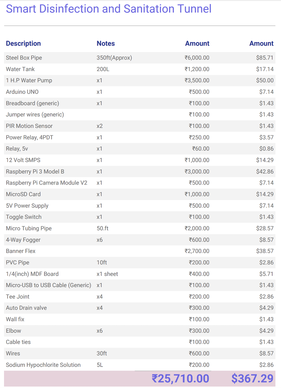 Intelligent Disinfection Tunnel: Automated Sanitization for High‑Traffic Areas