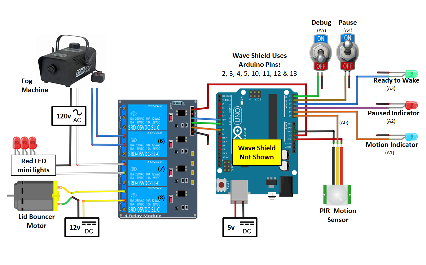 Build Your Own Monster in a Box: Arduino Robotics Project
