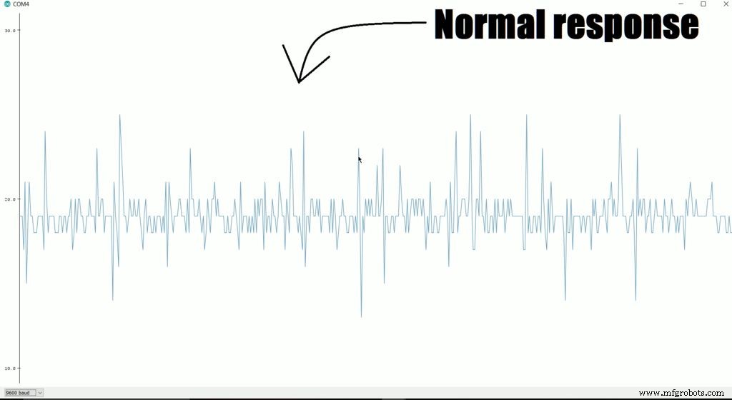 Build a Reliable Arduino-Based Lie Detector