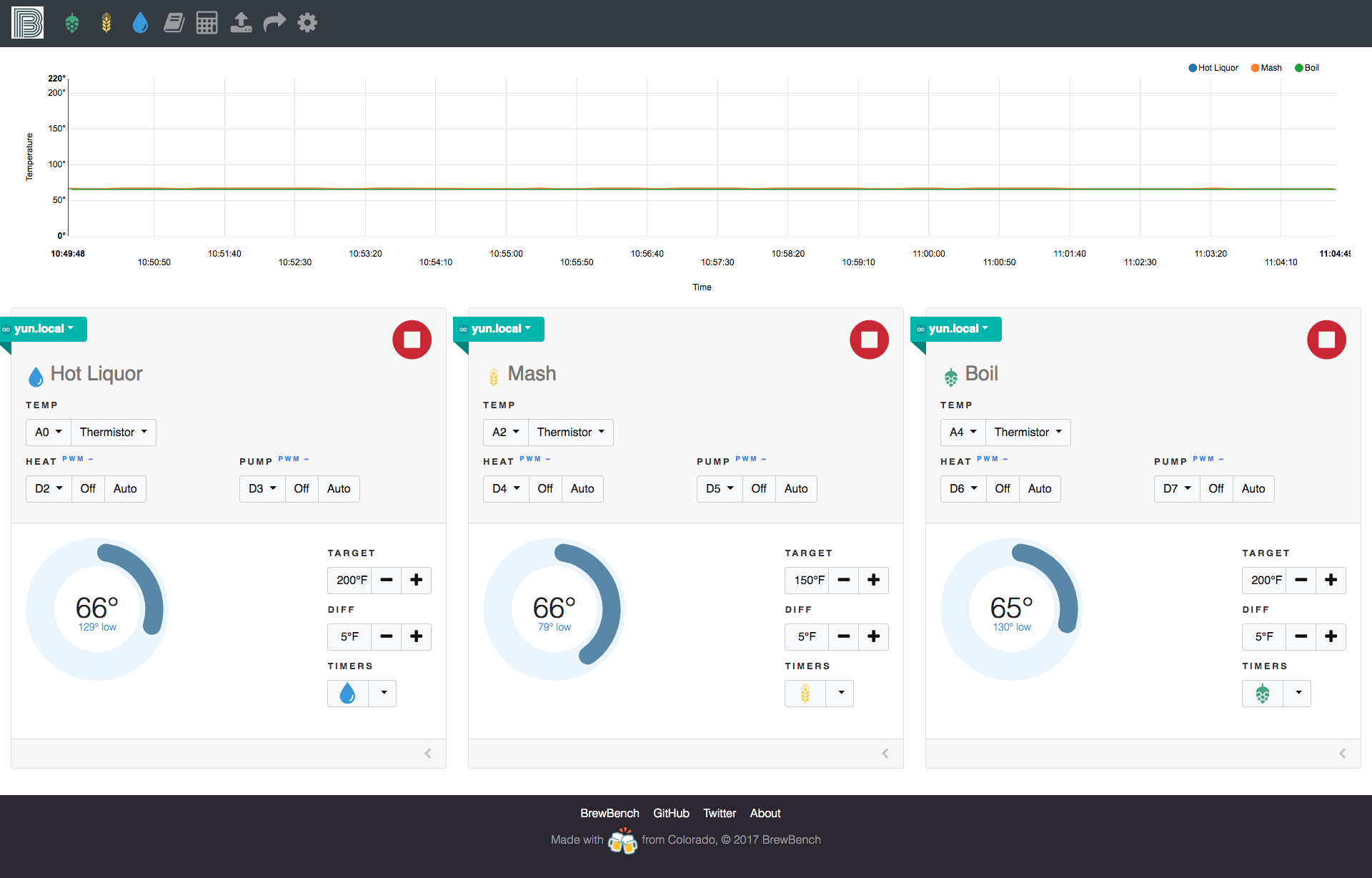 BrewBench: Arduino & ESP32 Temperature Monitoring Kit