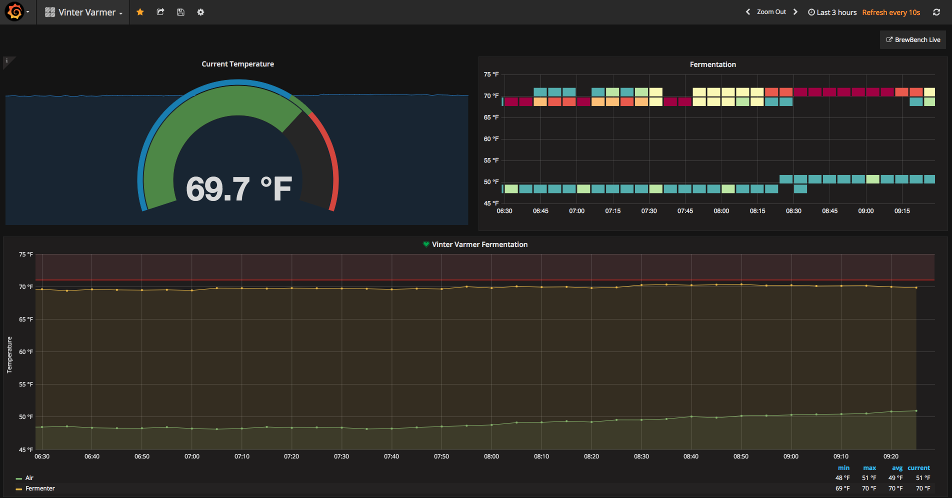 BrewBench: Arduino & ESP32 Temperature Monitoring Kit