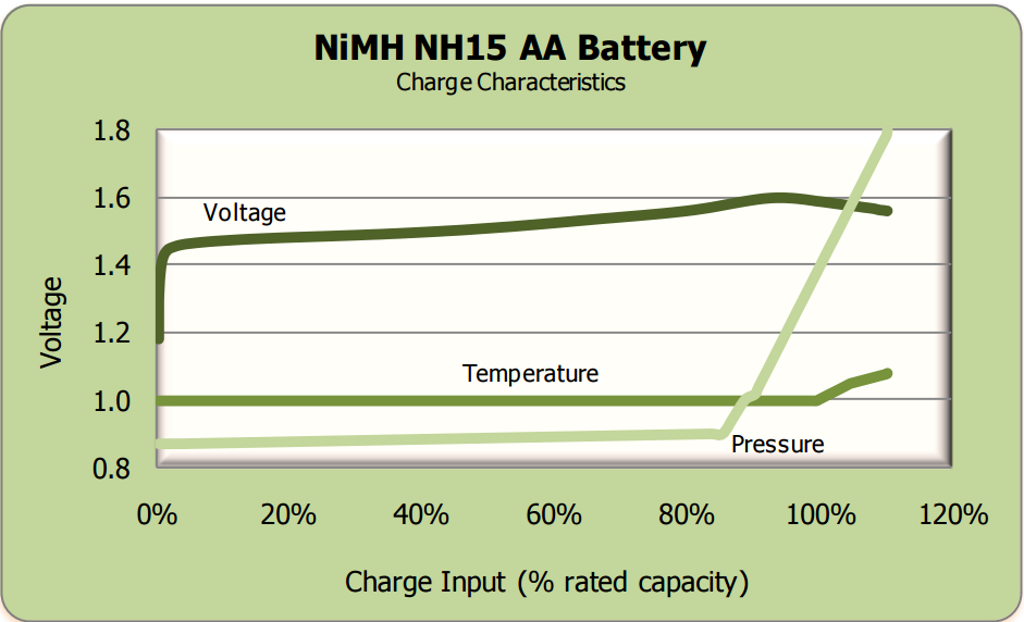 Advanced 9V NiMH Battery Charger – Smart, Precise, and Reliable – Version 1
