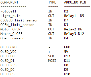 Automated Garage Sliding Door Powered by Arduino Nano