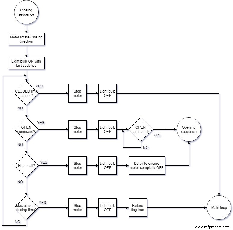 Automated Garage Sliding Door Powered by Arduino Nano