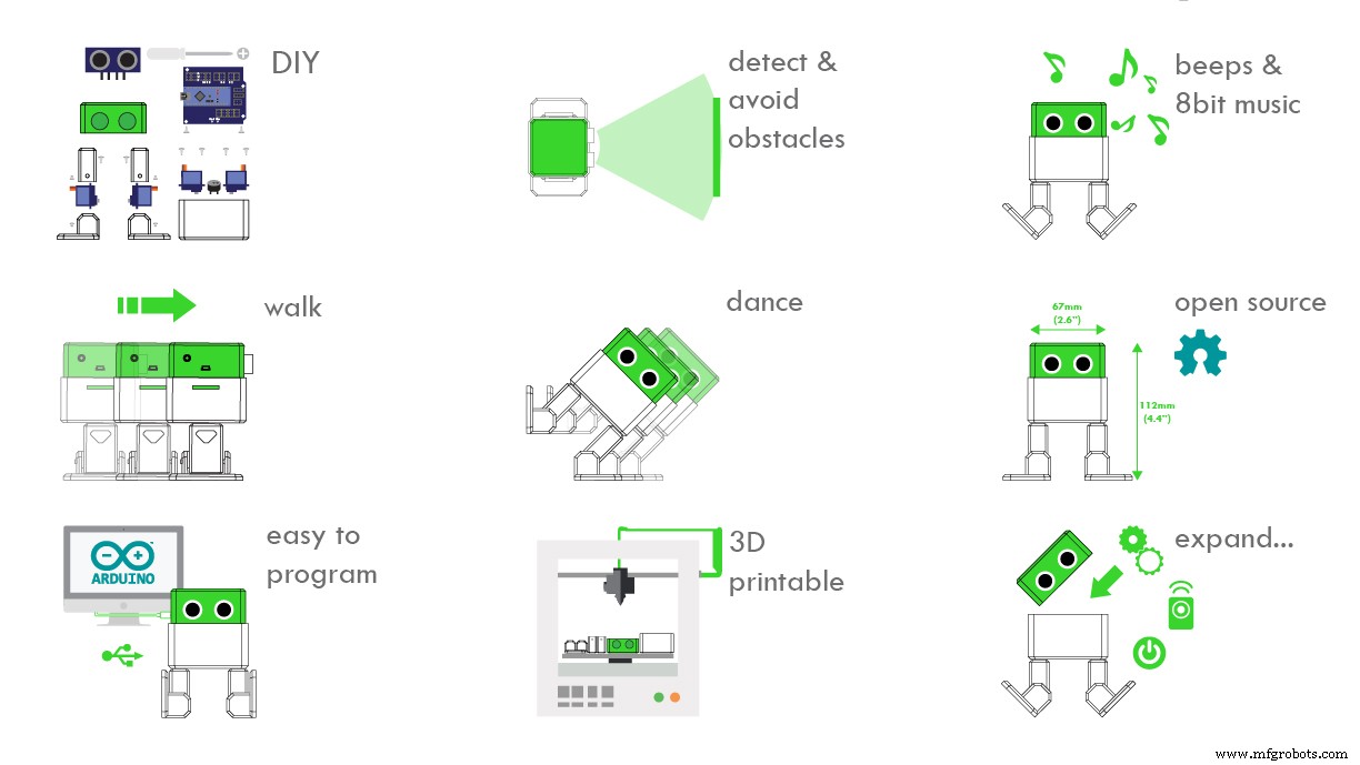 Build Your Own Robot in Just One Hour with Otto DIY Kit
