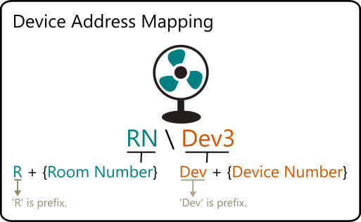 Smart Home Automation Powered by Raspberry Pi 2 & Windows 10 IoT